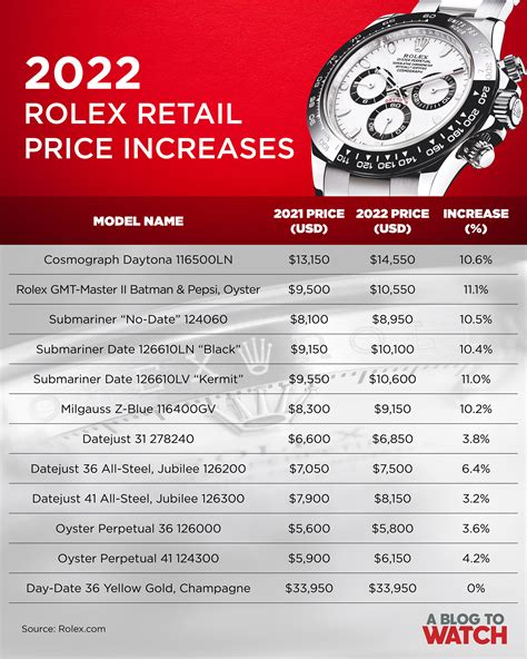 what's the average price for a rolex watch|rolex pricing chart.